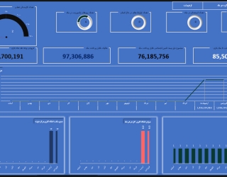 داشبورد منابع انسانی نرم افزار حقوق