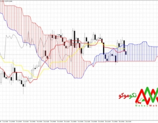 آموزش پیشرفته ایچیموکو صفر تا صد با نکوموکو