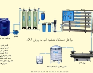 دستگاه-تصفیه-آب-RO-01 (1)