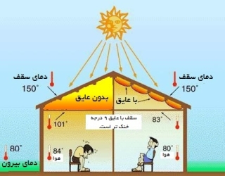 نشت یابی در ساری