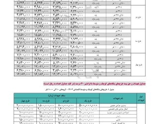 بیمه درمان تکمیلی