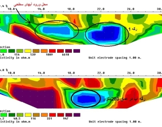 آبیابی و تعیین محل حفر چاه به روشهای راداری و ژئوفیزیک و اسکن آبهای زیرزمینی واکتشاف معادن