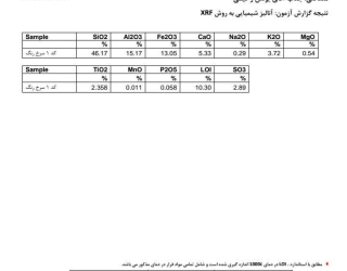 خاک نسوز 