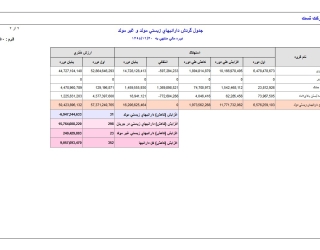  مجموعه نرم افزارهاي دامپروري مديران