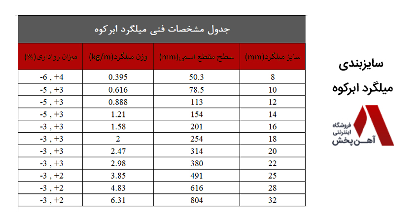 سایزبندی میلگرد ابرکوه