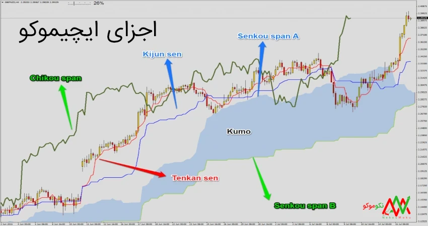 اجزای ایچیموکو