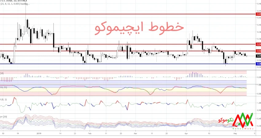 خطوط ایچیموکو