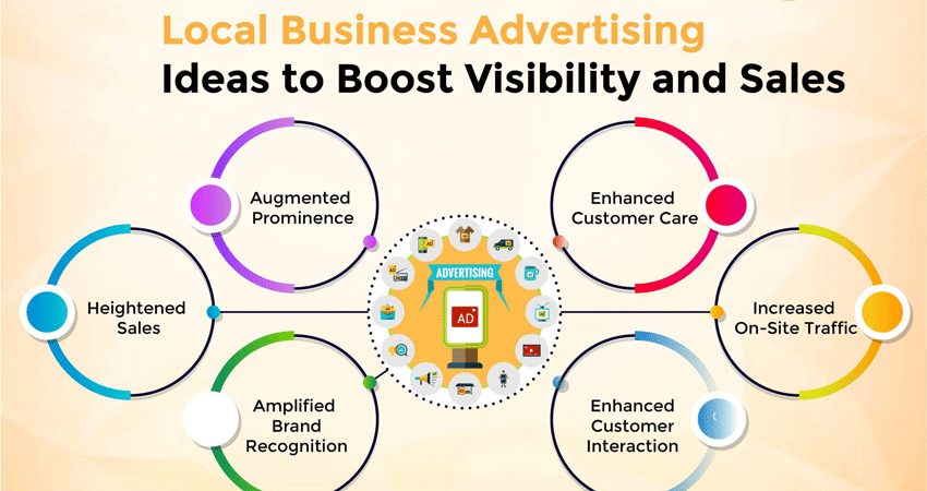 انواع تبلیغات محلی مناسب برای کسب و کارها