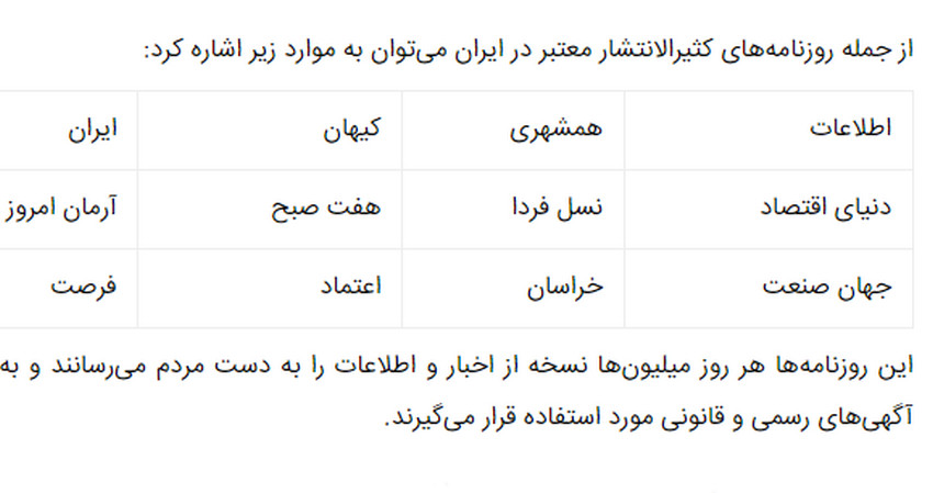 لیست روزنامه های کثیرالانتشار