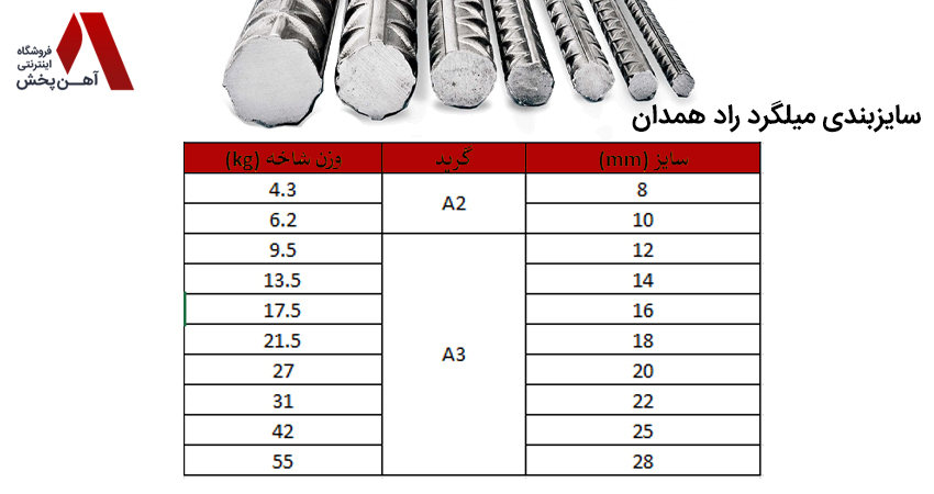 سایزبندی میلگرد راد همدان