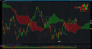 آموزش اندیکاتور ایچیموکو، اندیکاتور ichimoku چیست؟