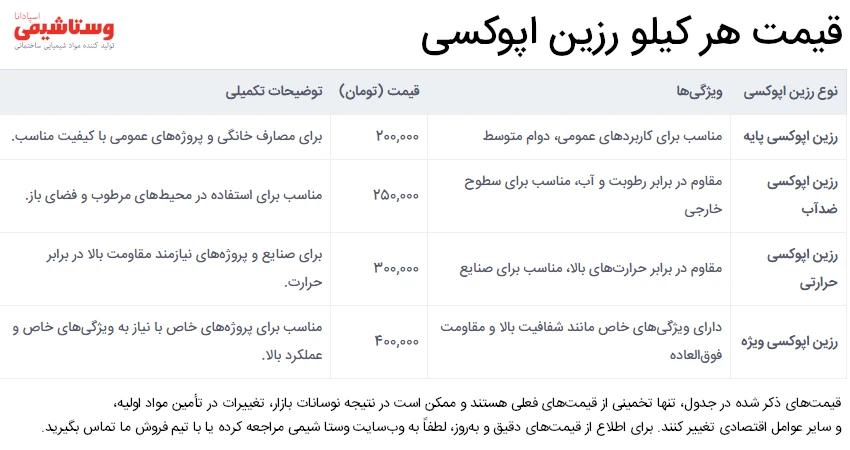 قیمت هر کیلو رزین اپوکسی